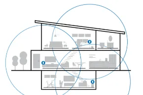 Picture for category Mesh System